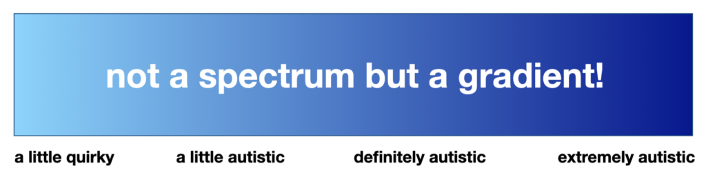 Blue-colour gradient to demonstrate the common misunderstanding of what a spectrum is.